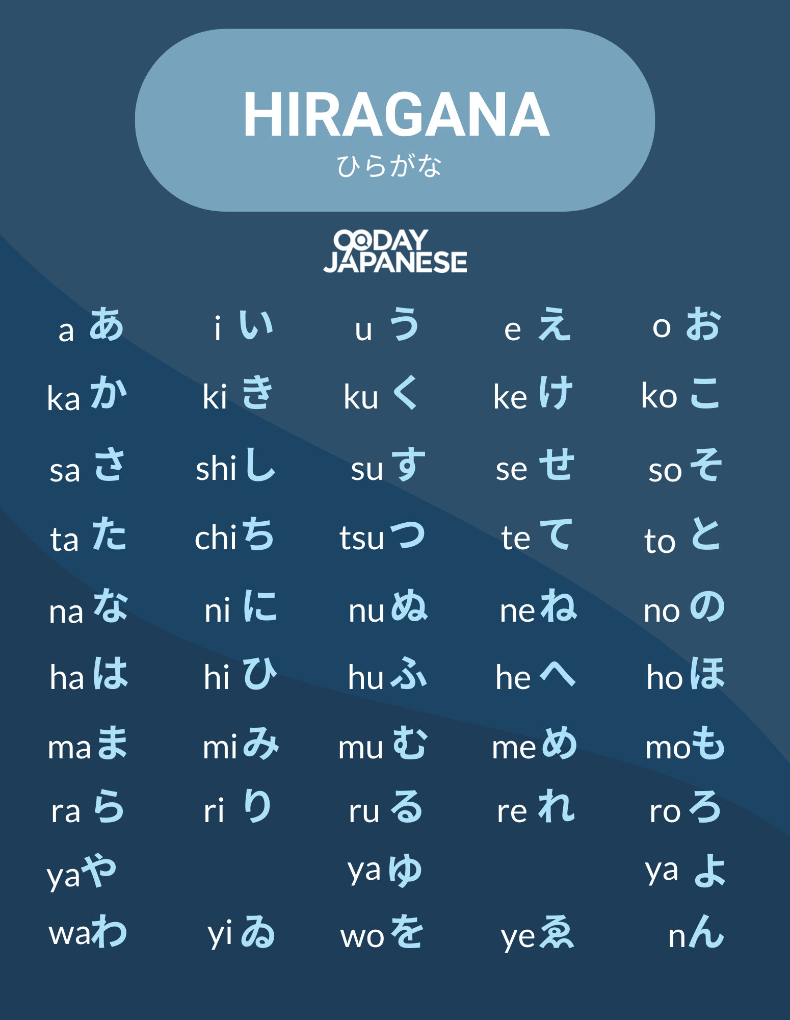 Japanese Alphabet Know More About Their Writing System 2022 