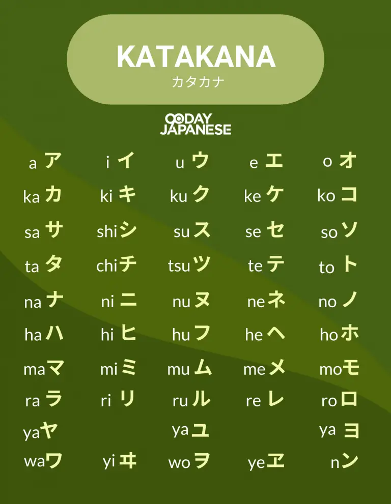 japanese-alphabet-know-more-about-their-writing-system