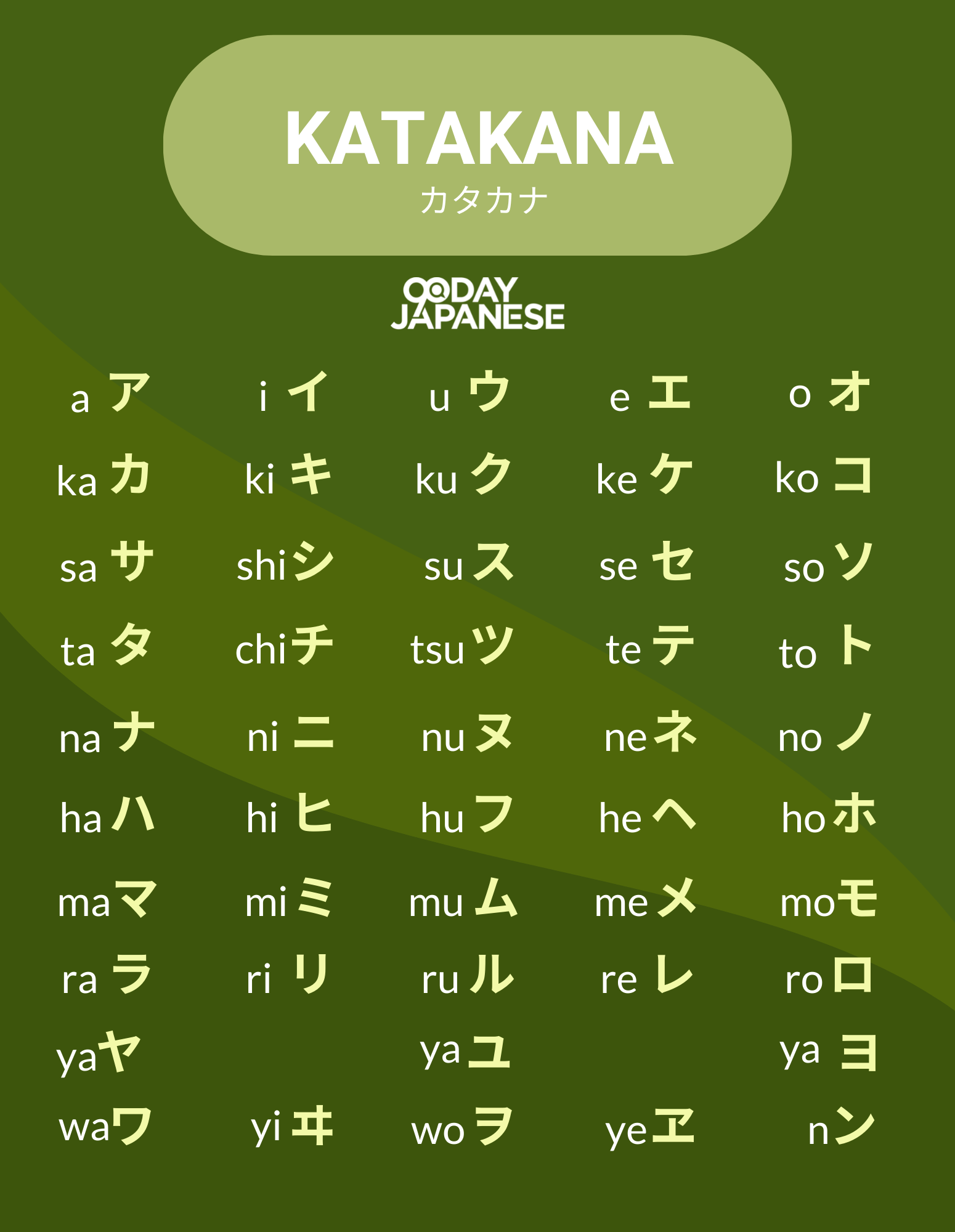 Japanese Alphabet Know More About Their Writing System